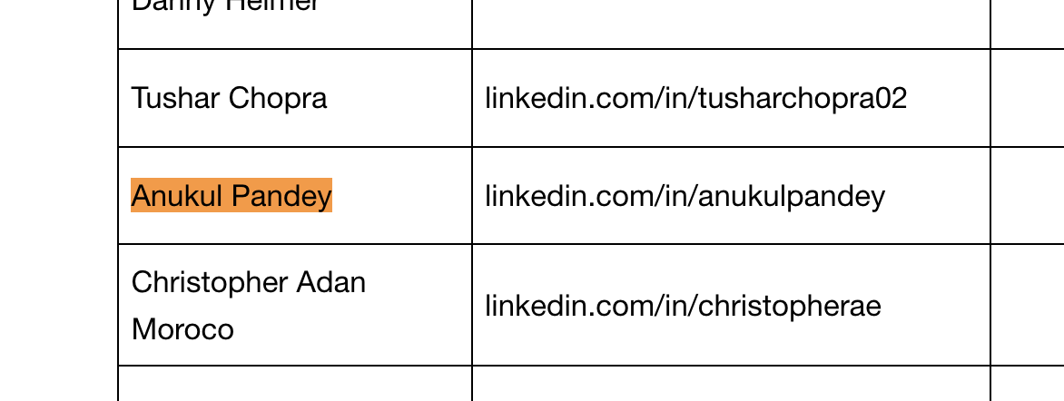 Domino’s responsible-disclosure acknowledgments — Anukul Pandey listed and highlighted